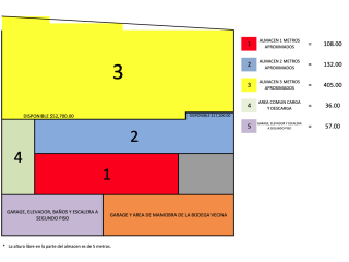 Amplia Bodega/Almacén de 705.00 m² (o 725.00 m² aprox.) con Altura de 3-5m y Áreas Comunes
